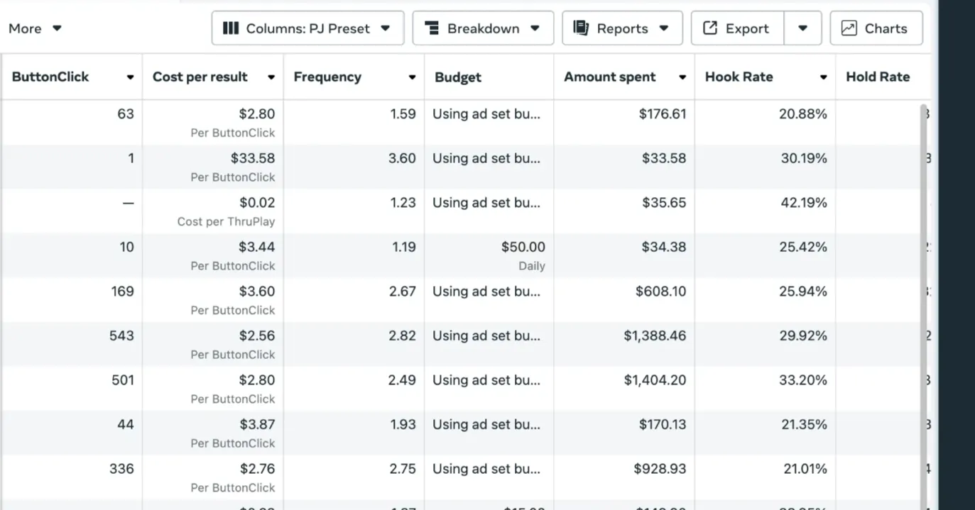 Скриншот метрик кейса Чикаго